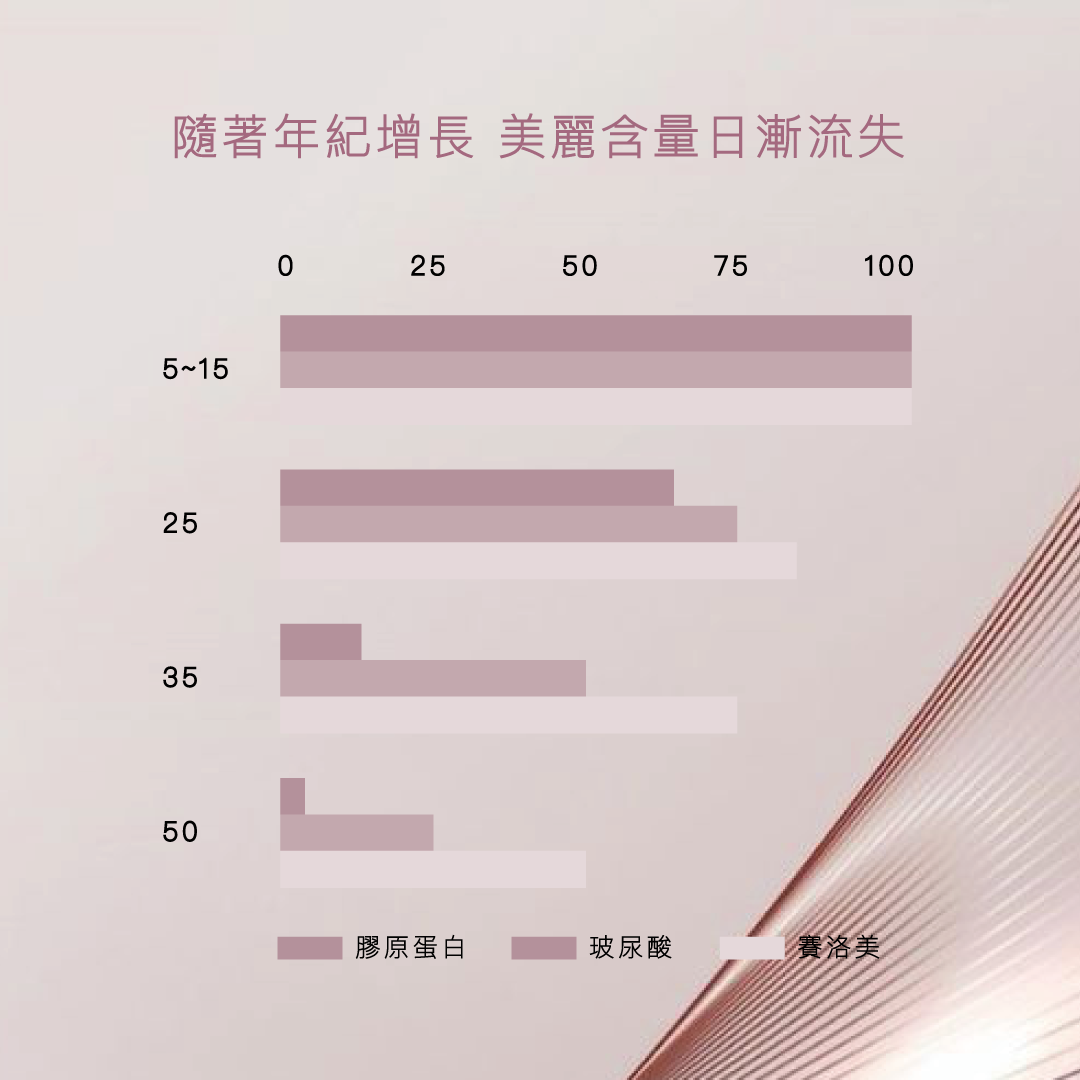 醫肌鑰-胜肽膠原美妍粉